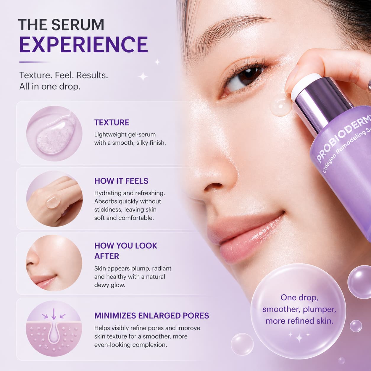 BIOHEAL BOH - Probioderm Collagen Remodeling Serum