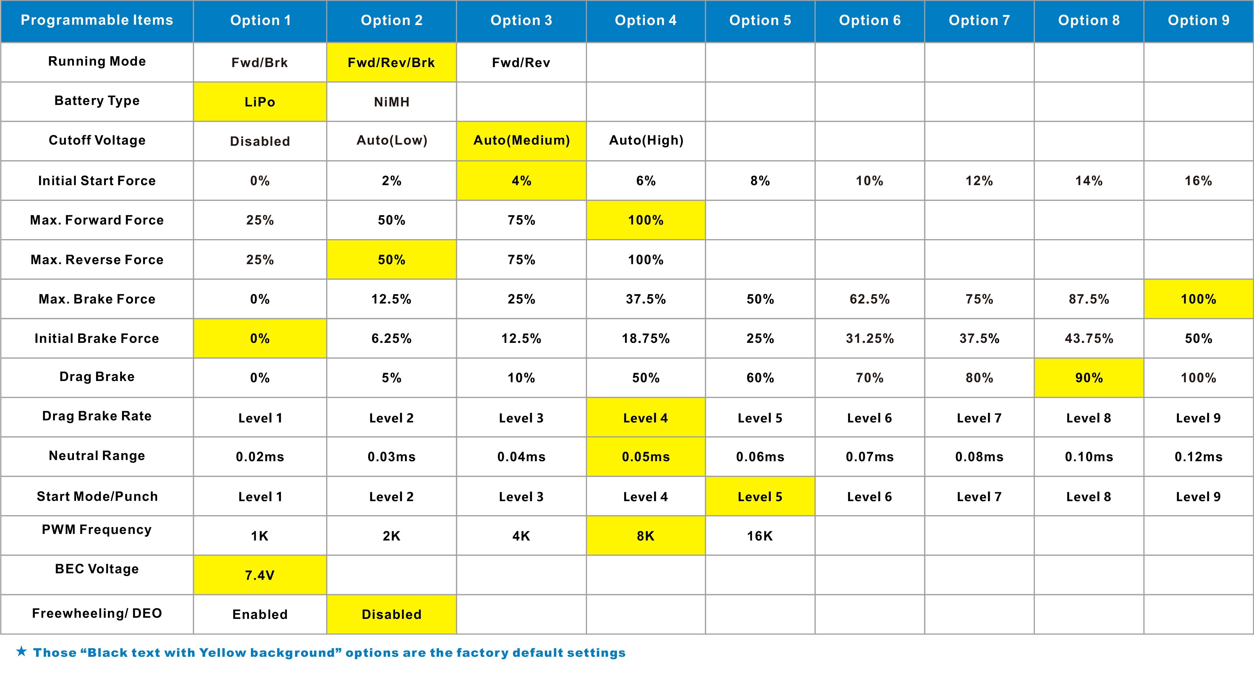 全新 瑞泰 RGT  1:10 EX86190  LC76 RESCURE 攀爬車 2026 Ver. | 有刷馬達及電變 | 2.4Ghz 遙控 |  4輪驅動 | 前後差速鎖 | 2段速機械波箱 
