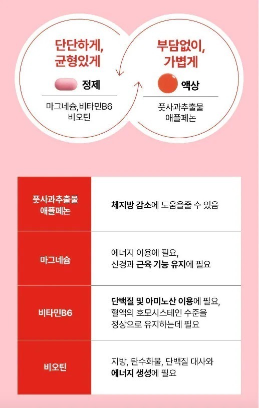 瘦身恩物 ❤️‍🔥ILO Magburn 蘋果燃脂代謝安瓶 (25ml+500mgx2)一盒7支 (ILO9026)