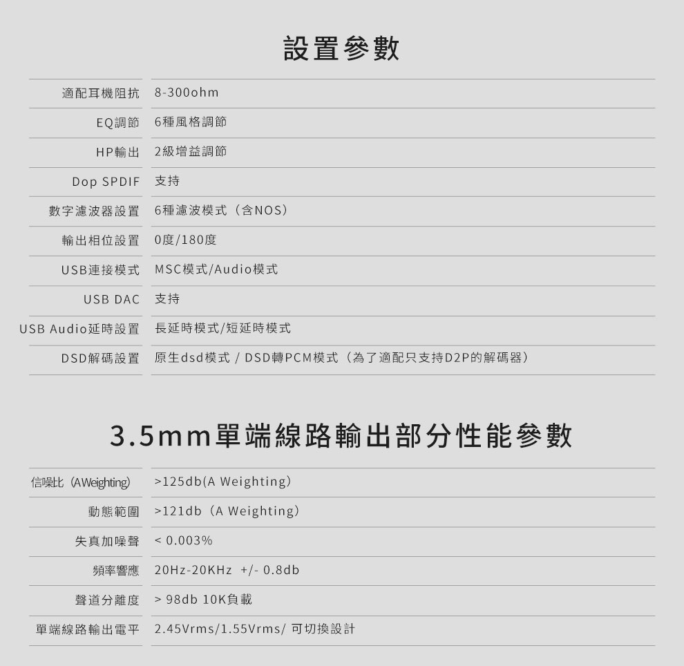 LUXURY & PRECISION P6 PRO 至高聽感分立R2R便攜播放機