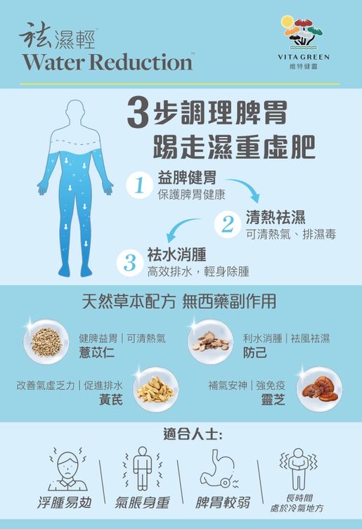 維特健靈袪濕輕 30/40粒