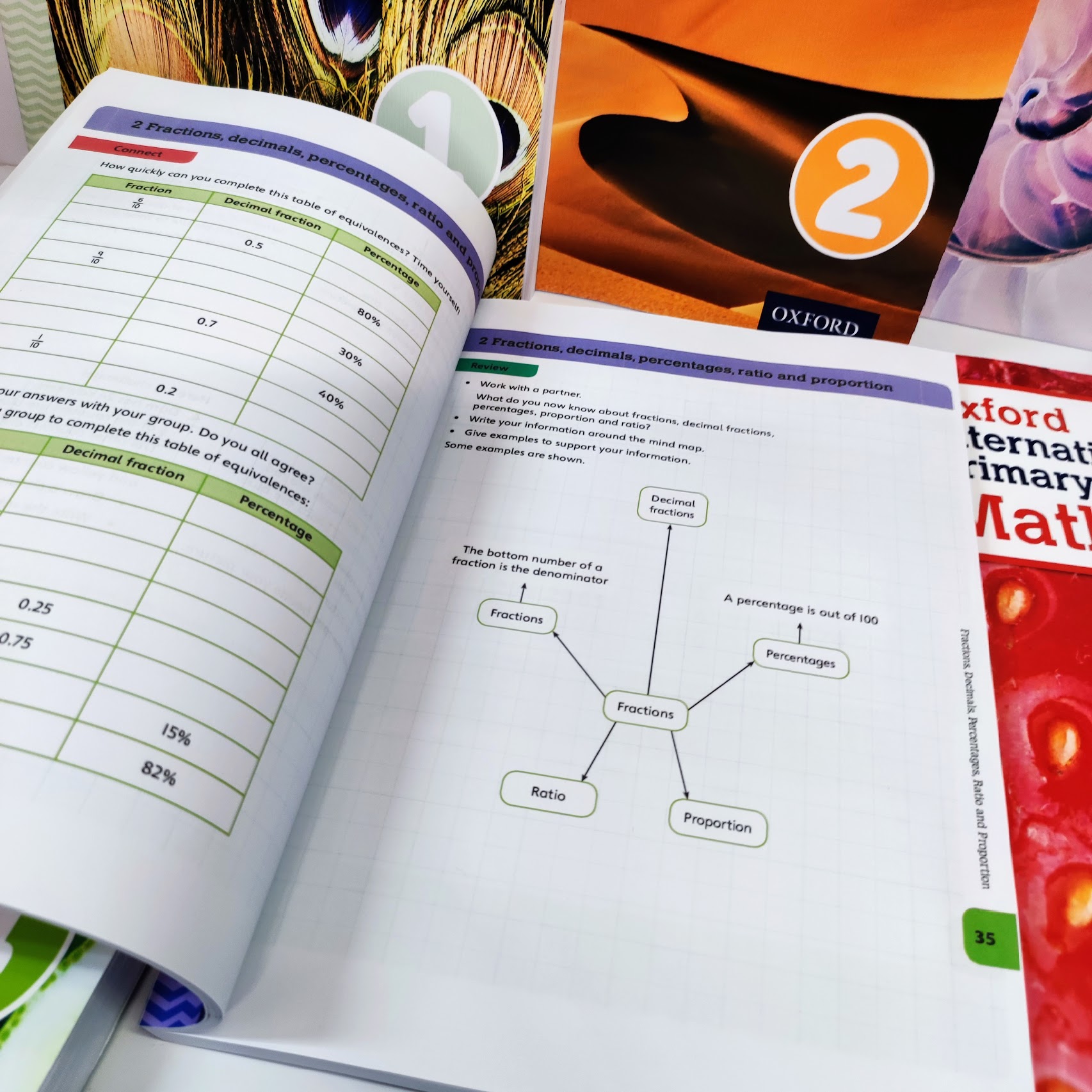 Oxford International Primary Maths 1-6 (6 books)  訂製版 | 牛津國際小學數學教材 小學1-6年級| problem-solving approach  | C30 |