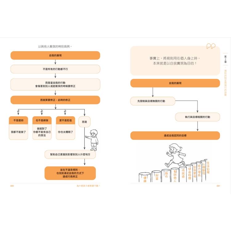 🔸預購貨品🔸為什麼孩子總是講不聽?(規則篇.全圖解):以學習代替教訓的行為修正科學【隨書附贈親子實戰指南】