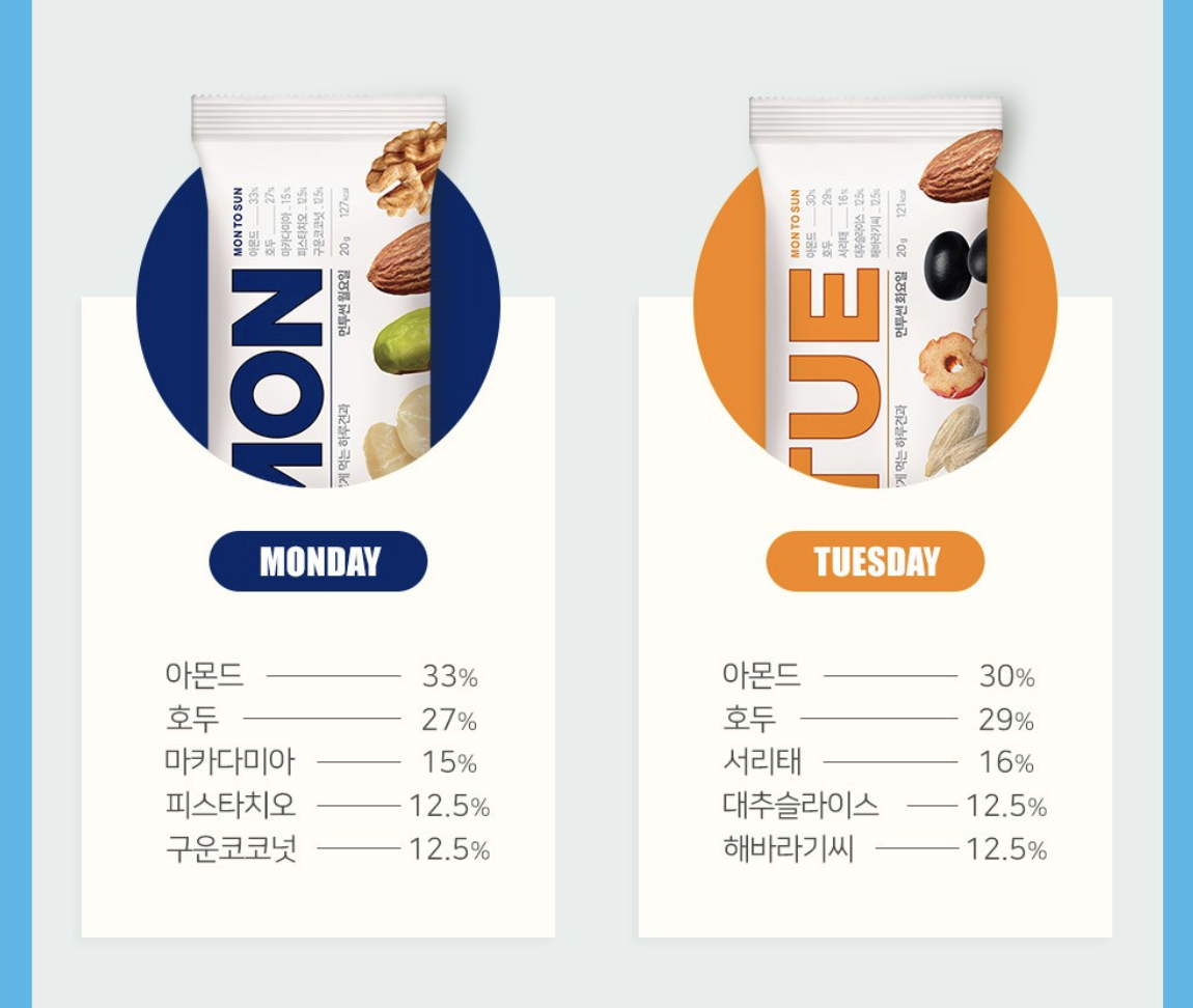 韓國 HBAF MON TO SUN 每日堅果 2週 / 4週組 ｜Everyday Nuts