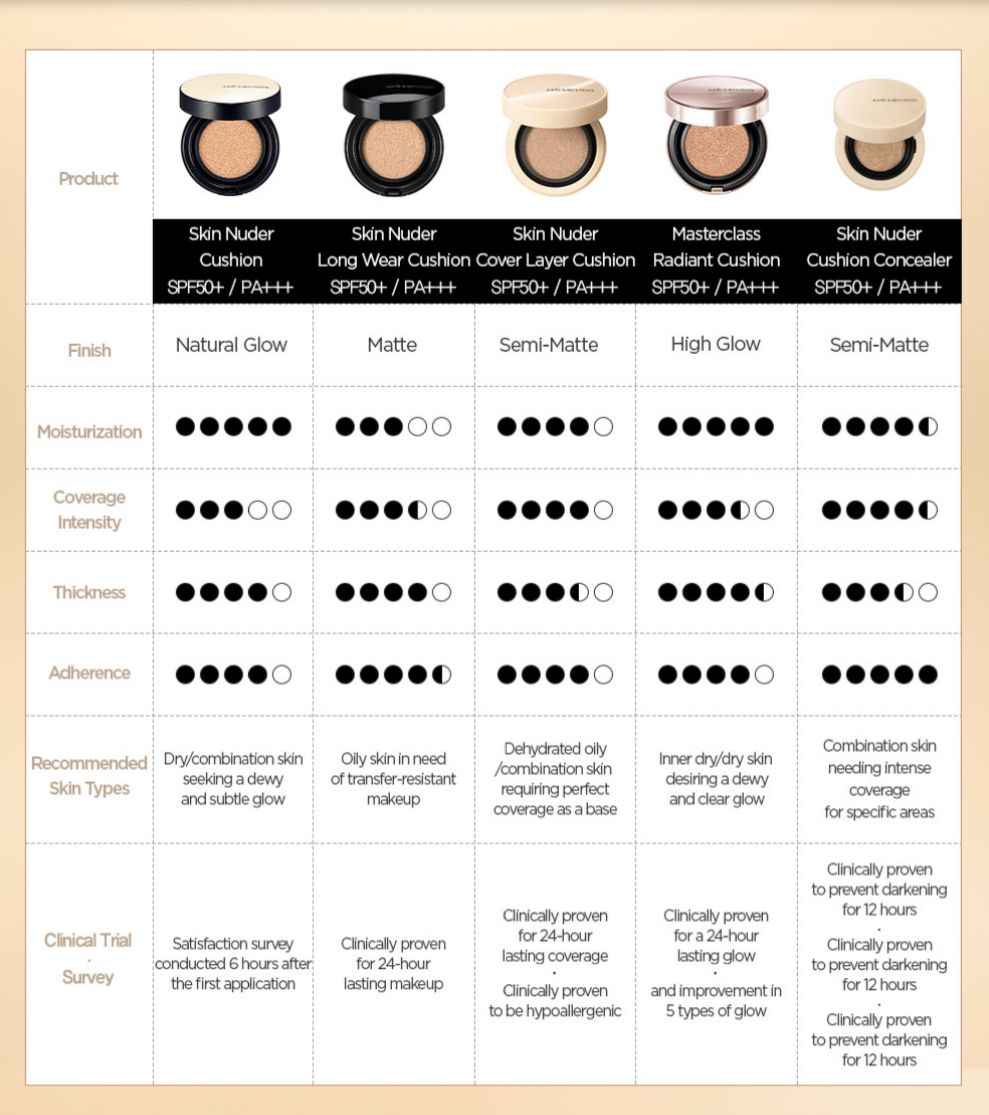 JUNGSAEMMOOL 鄭瑄茉 持久無暇柔焦裸色遮瑕氣墊粉底 Skin Nuder Cushion Concealer (多色選擇)