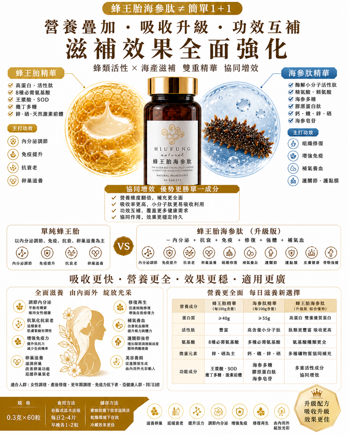 預購 25/5 出貨🚚 蜂の子末海參肽升級版套裝