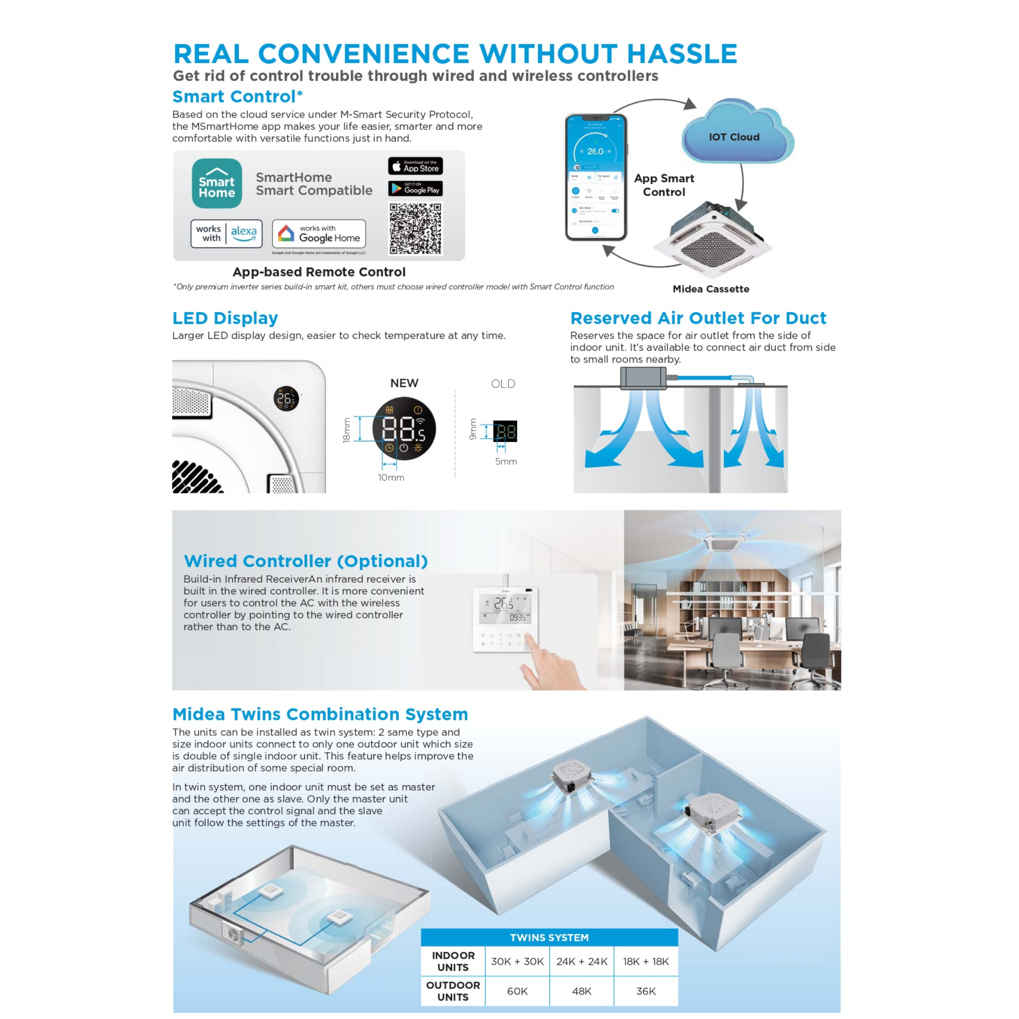 Midea 2.5Hp (33,000 Btu/H) Standard Inverter Ceiling Cassette MCCD-33CRN8
