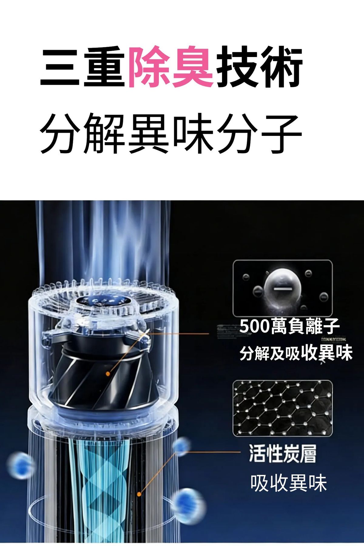 原裝行貨🌟本地免運🌟Primada 寶康達 PHA4800 寵物空氣清新機
