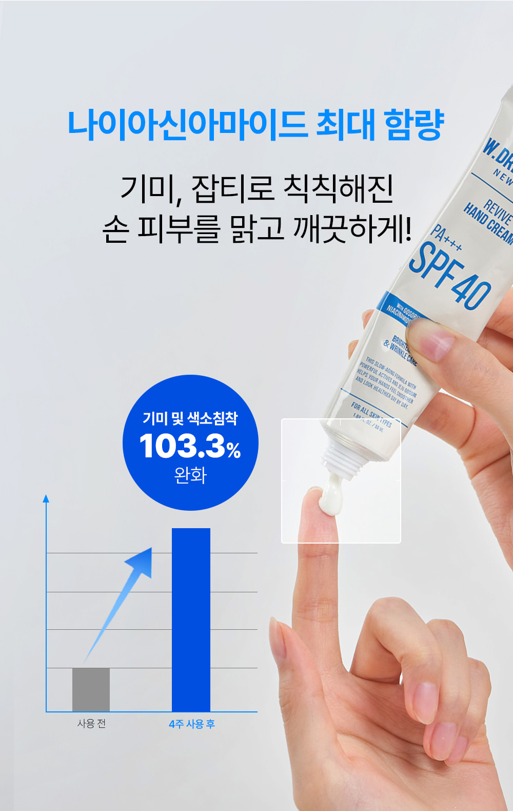 韓國 W.DRESSROOM Revive Hand Cream 防曬保濕香氛煥活護手霜 SPF40/PA+++ 50ml