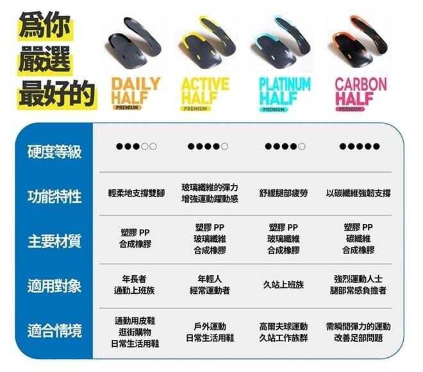 Ashimaru 日本製造 白金半墊 機能性足弓支撐鞋墊 防滑減震 矯正足部姿勢