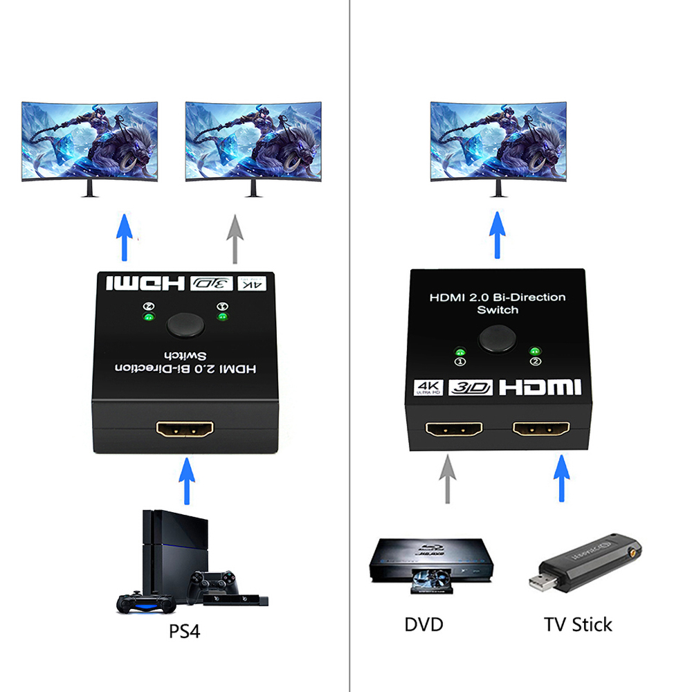 HDMI切換器二進一出分配器hdmi 高清視頻雙向轉換4K 2k 3D PC4366 | 屯