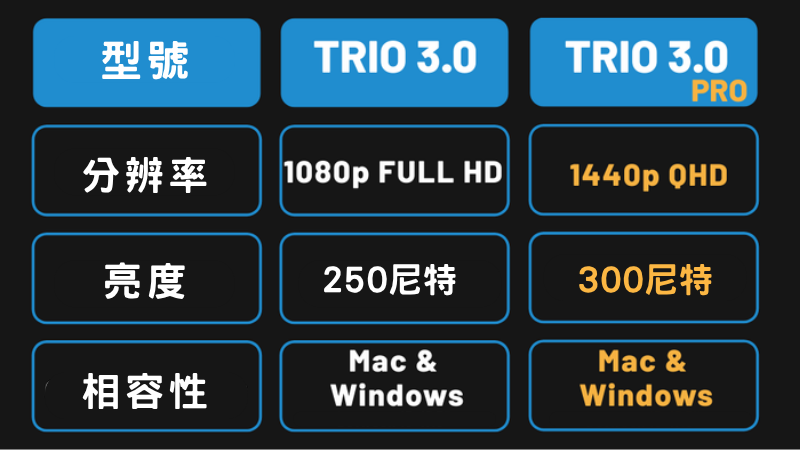 Mobile Pixels TRIO 3 PRO 14.1"