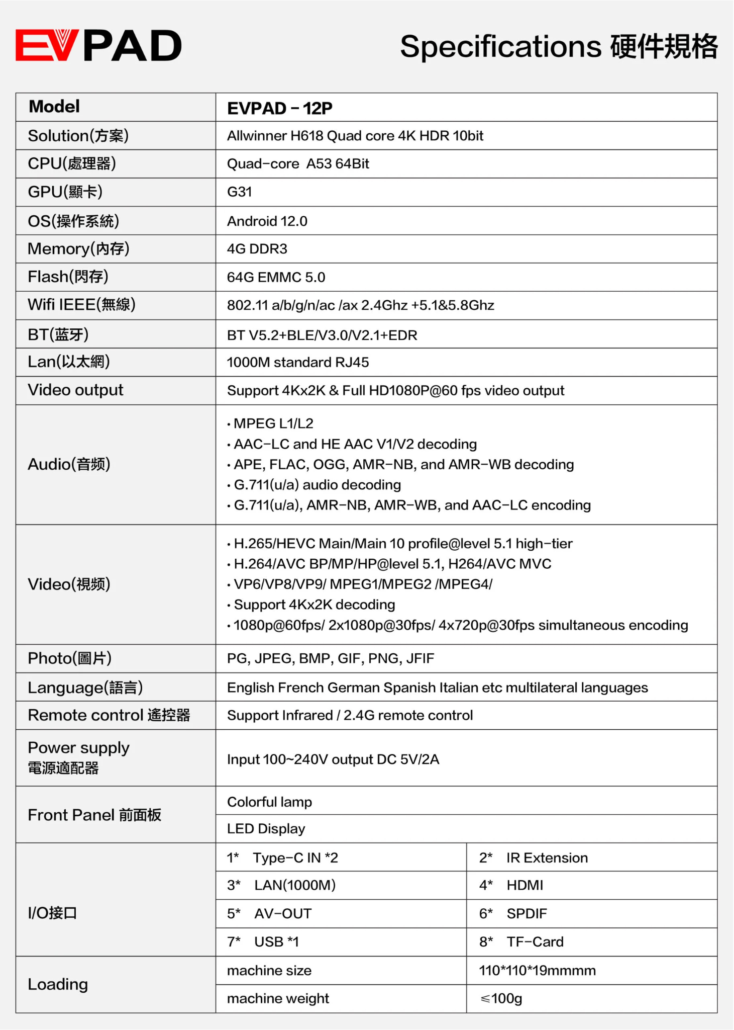 EVPAD電視盒 12P