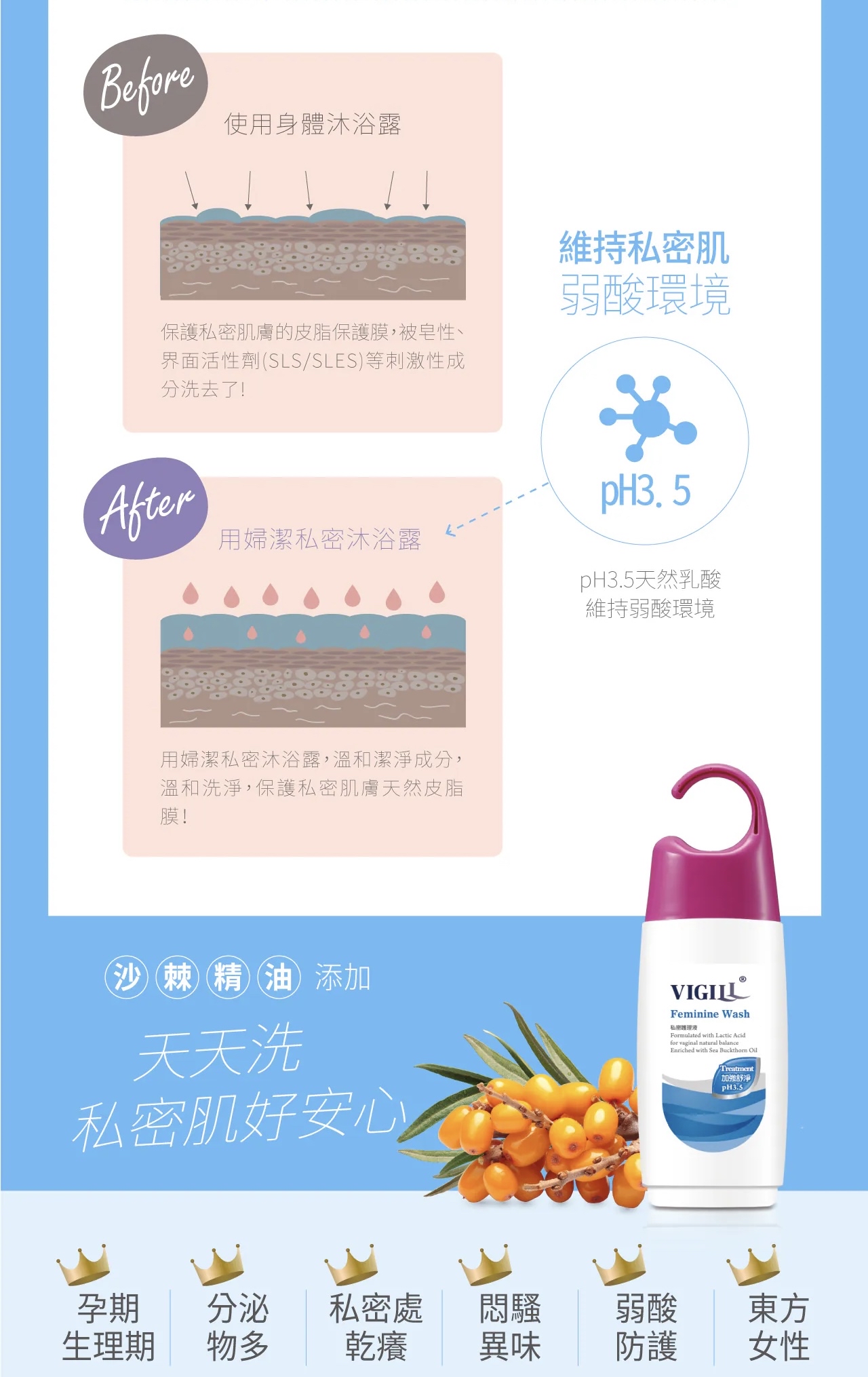 VIGILL私密護理液 (加強舒淨) 220ml - 富含沙棘精油 (最佳使用日期:2026年6月27日)