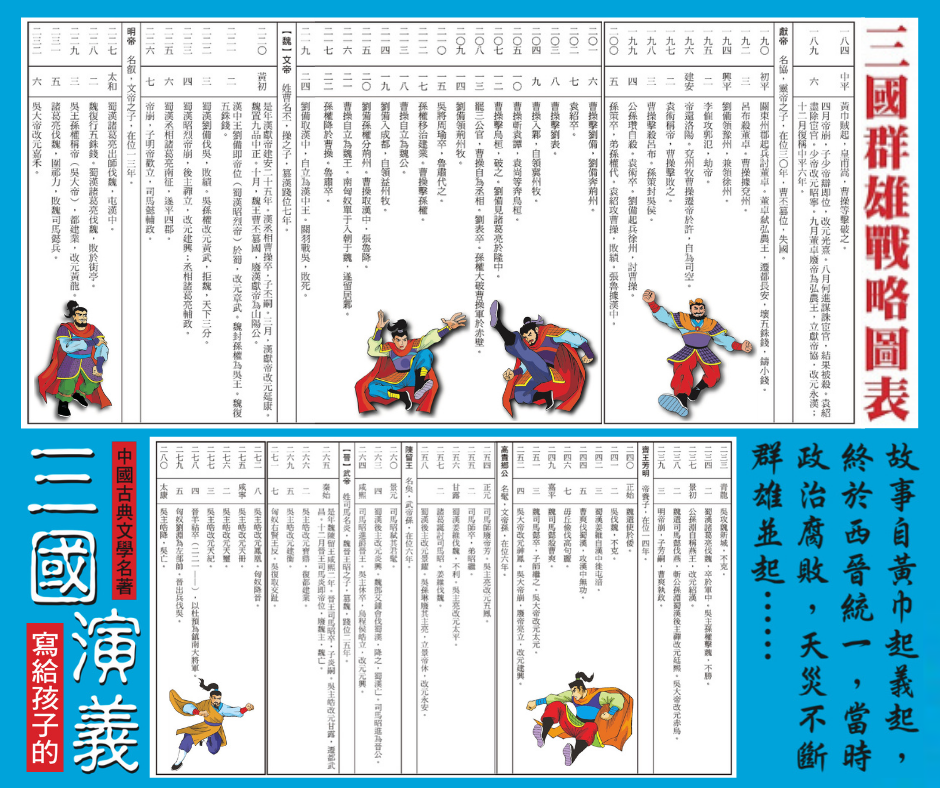 寫給孩子的三國演義 10本 (7-12歲) -1套 現貨