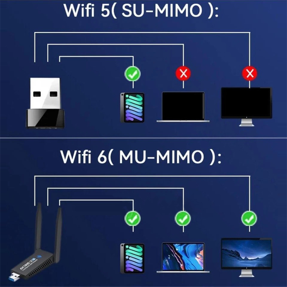 無線網卡 USB3.0-1800M雙頻 WiFi6 ZZ1837