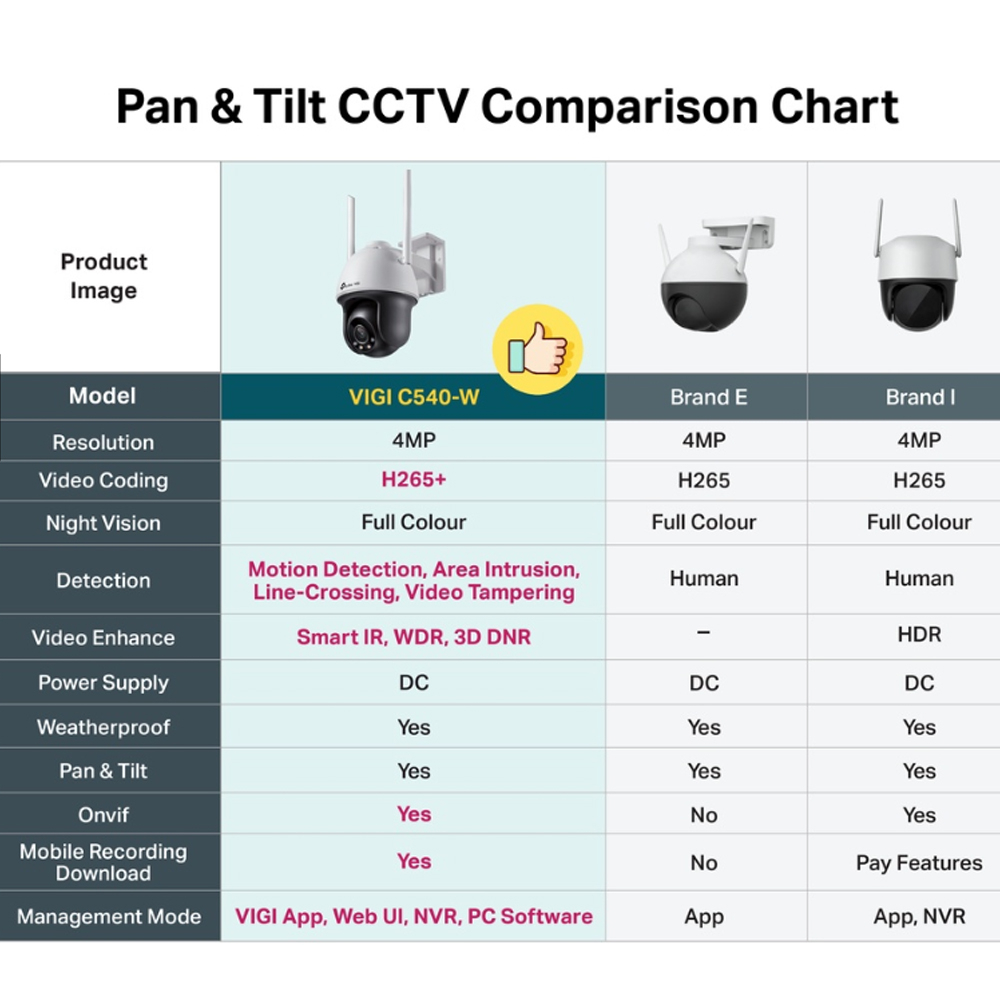 TP-Link VIGI C540 C540-W 4MP Pan Tilt Wifi CCTV 4mm Full Color PoE Wireless Network Security Outdoor Camera CCTV