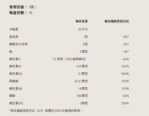 [新上優惠] Snow Fox 黃金牛樟芝可可飲