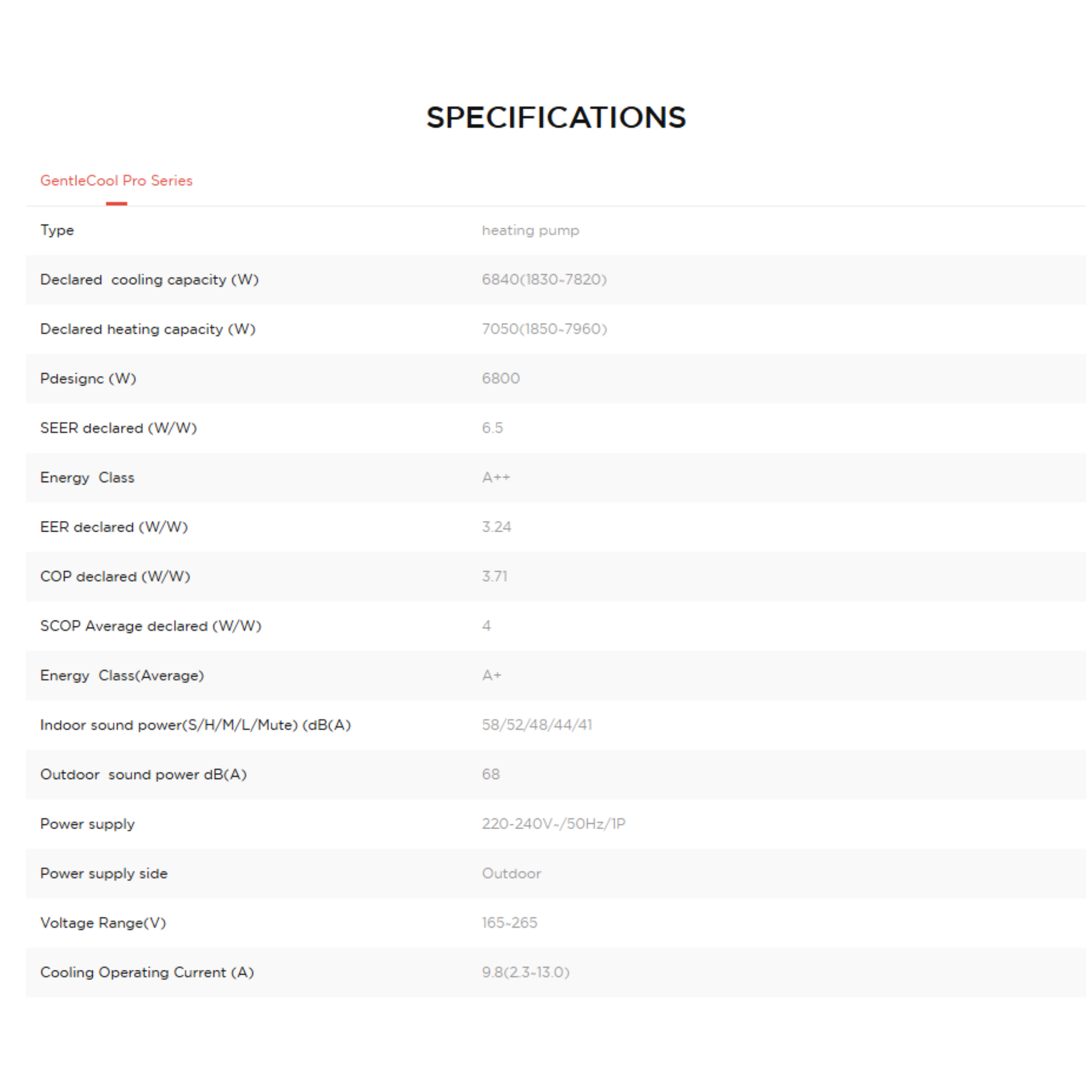 TCL 2.5HP Gentle Cool Pro Series Inverter Air Conditioner (TAC-25CSD/TPH21I)