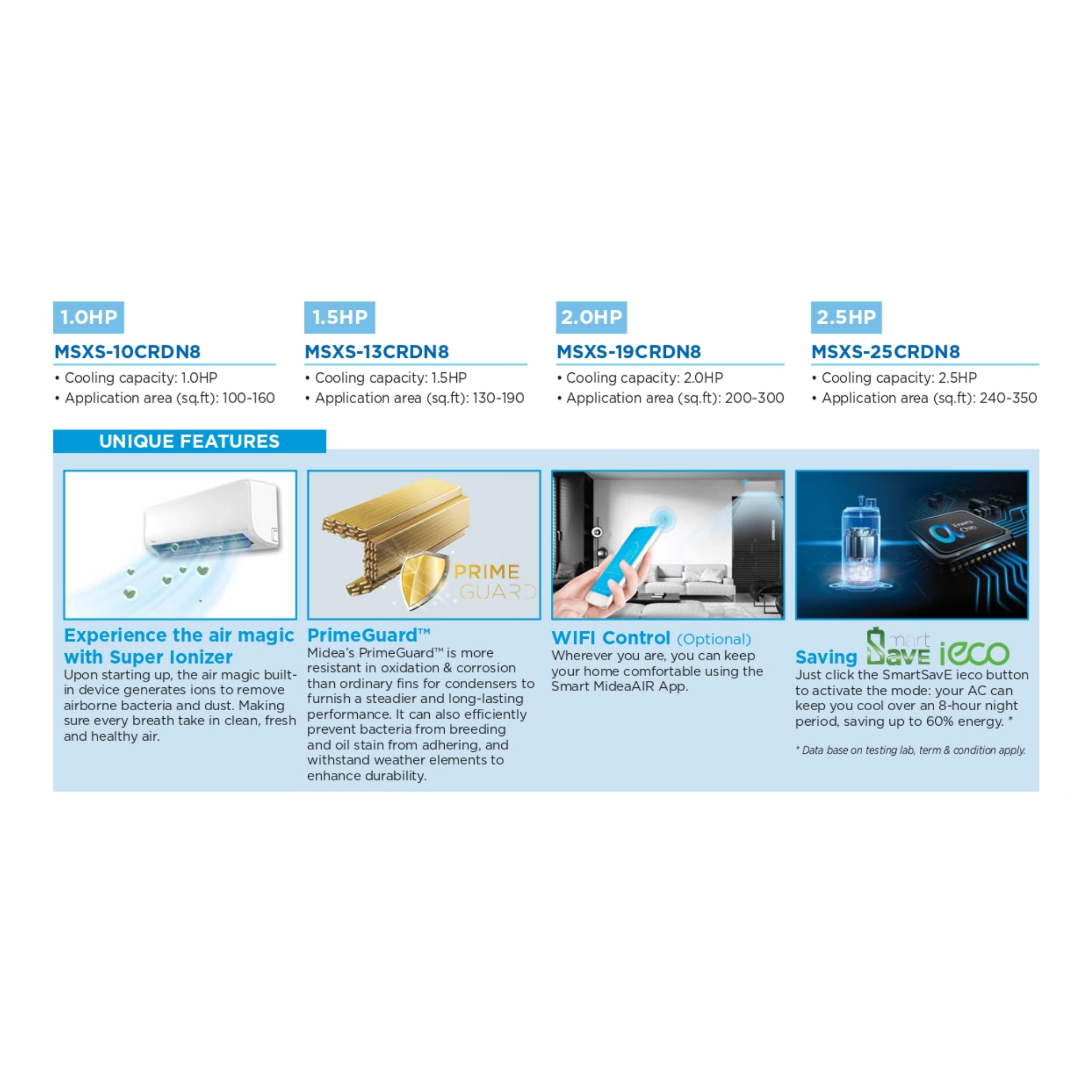 Midea 2.5Hp R32 Xtreme Save Inverter Air-Conditioner MSXS-25CRND8