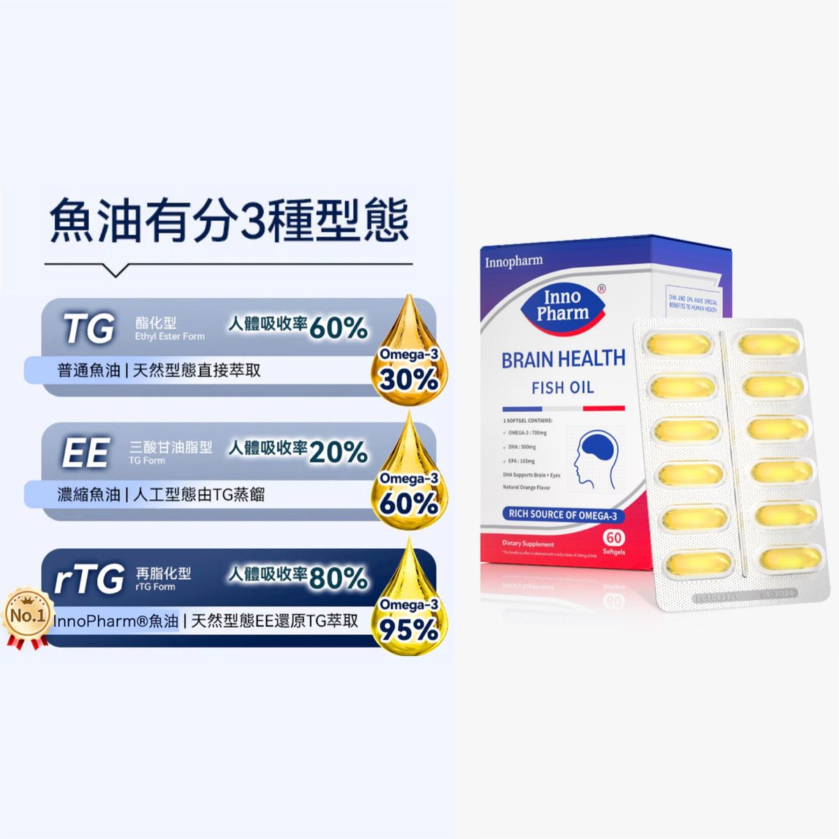 LA004 Innopharm 95%腦健康魚油(藍盒魚油)【買3盒送1盒 】 紅盒&藍盒可以混搭