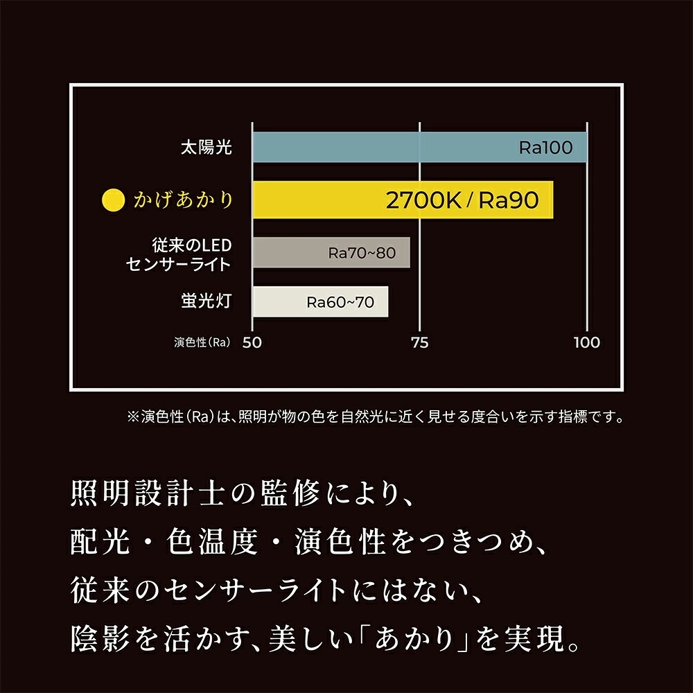 💡日本 Musashi KA-03充電式方形超人體感應燈