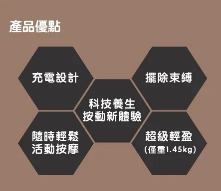 【優舒保】 負離子矯型馬甲 |三維聚能儀|3D 負離子温壓按摩鞋