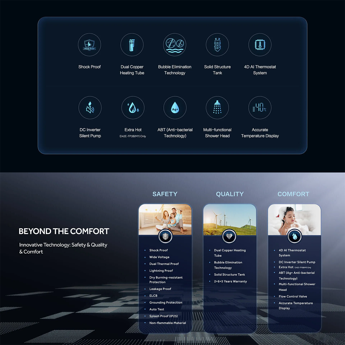 Haier 3.8kW Non-Pump Water Heater Black (EI38E-FP3B)