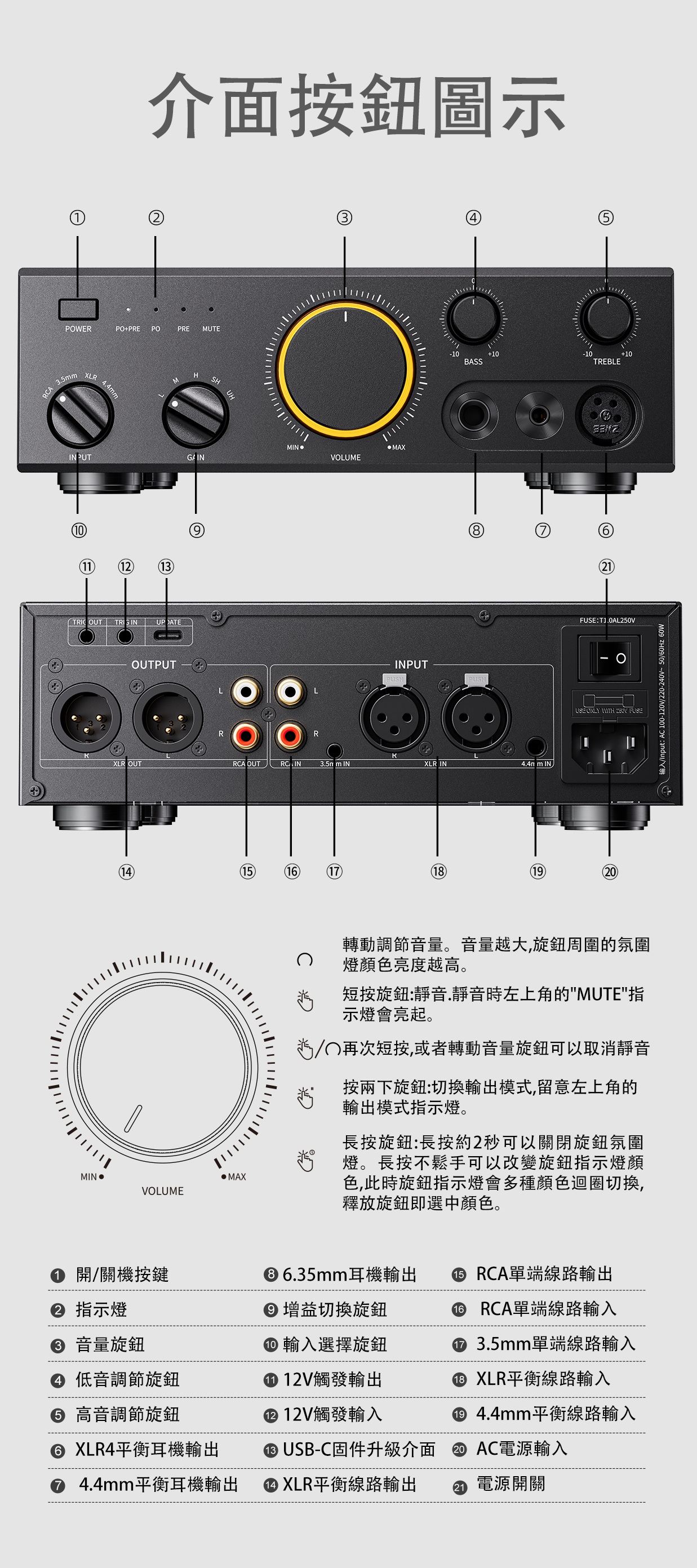 復古台式耳機功率放大器 CLASS A ~ FiiO Class A