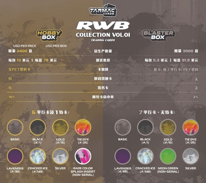 (預訂 Pre Order) Tarmac Works Tarmac Cards - RWB Collection Vol.01- Blaster Box (原盒 6 包)
