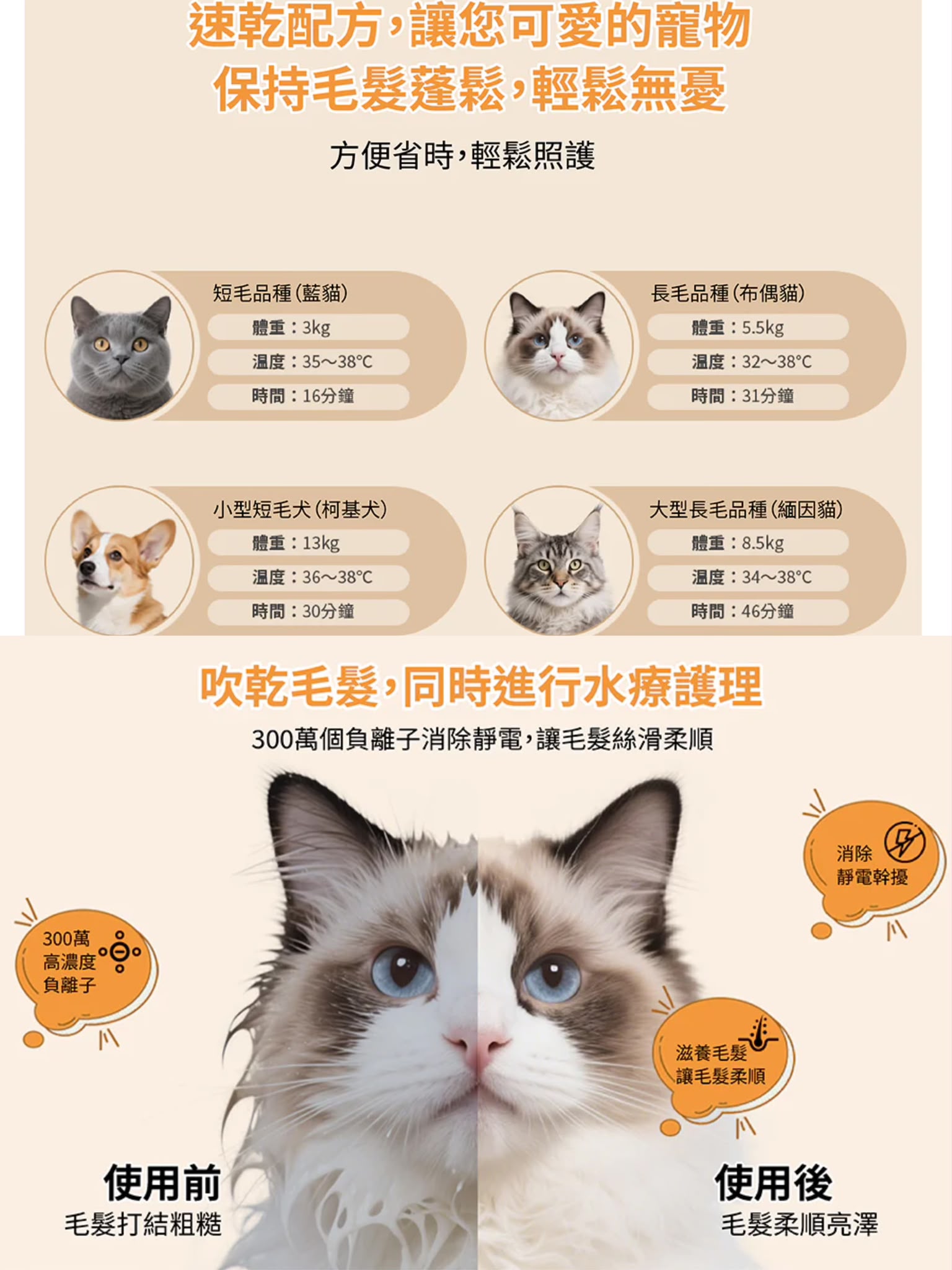 Petaboo 智能寵物烘乾箱