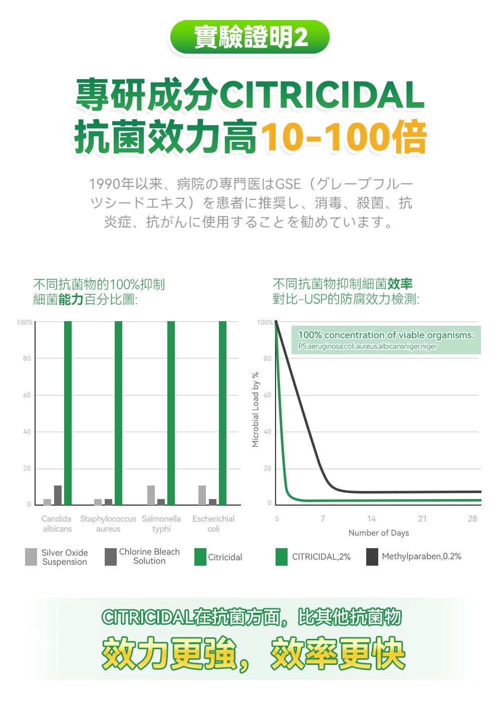 日本Healthive專研3倍抗菌脫臭植萃修護腳氣水(100ml)