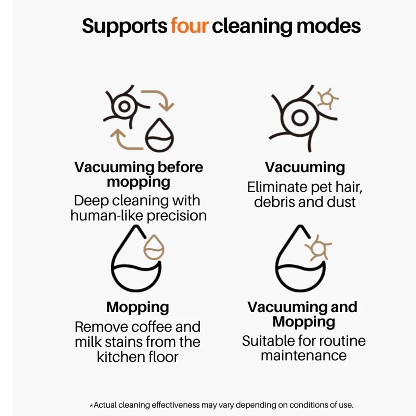 Xiaomi Robot Vacuum X20+ Auto-Cleaning Dock (BHR8125EN)