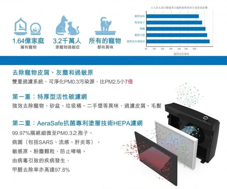 Fellowes AeraMax PT65 寵物專用空氣淨化機 (預購產品)