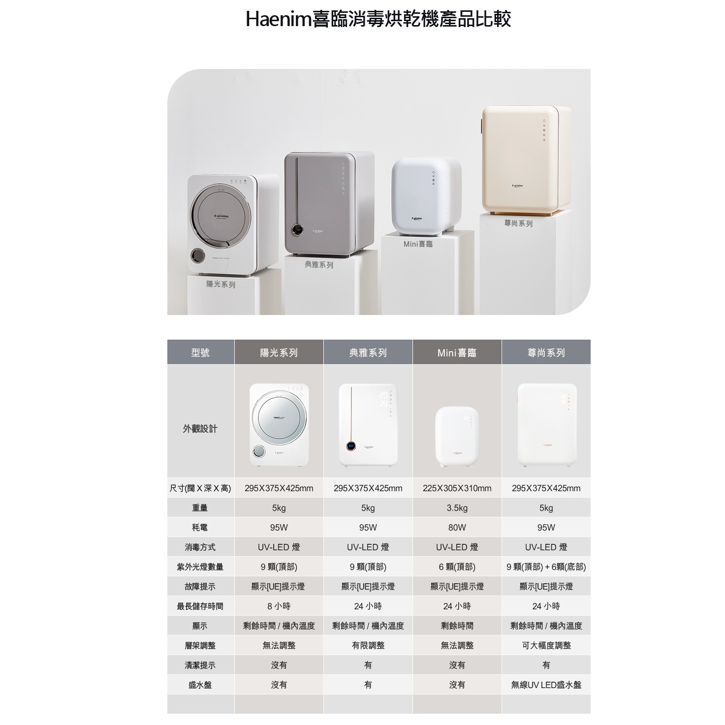 Haenim喜臨全新型號F5 第5代UV LED消毒烘乾機 (尊尚系列)