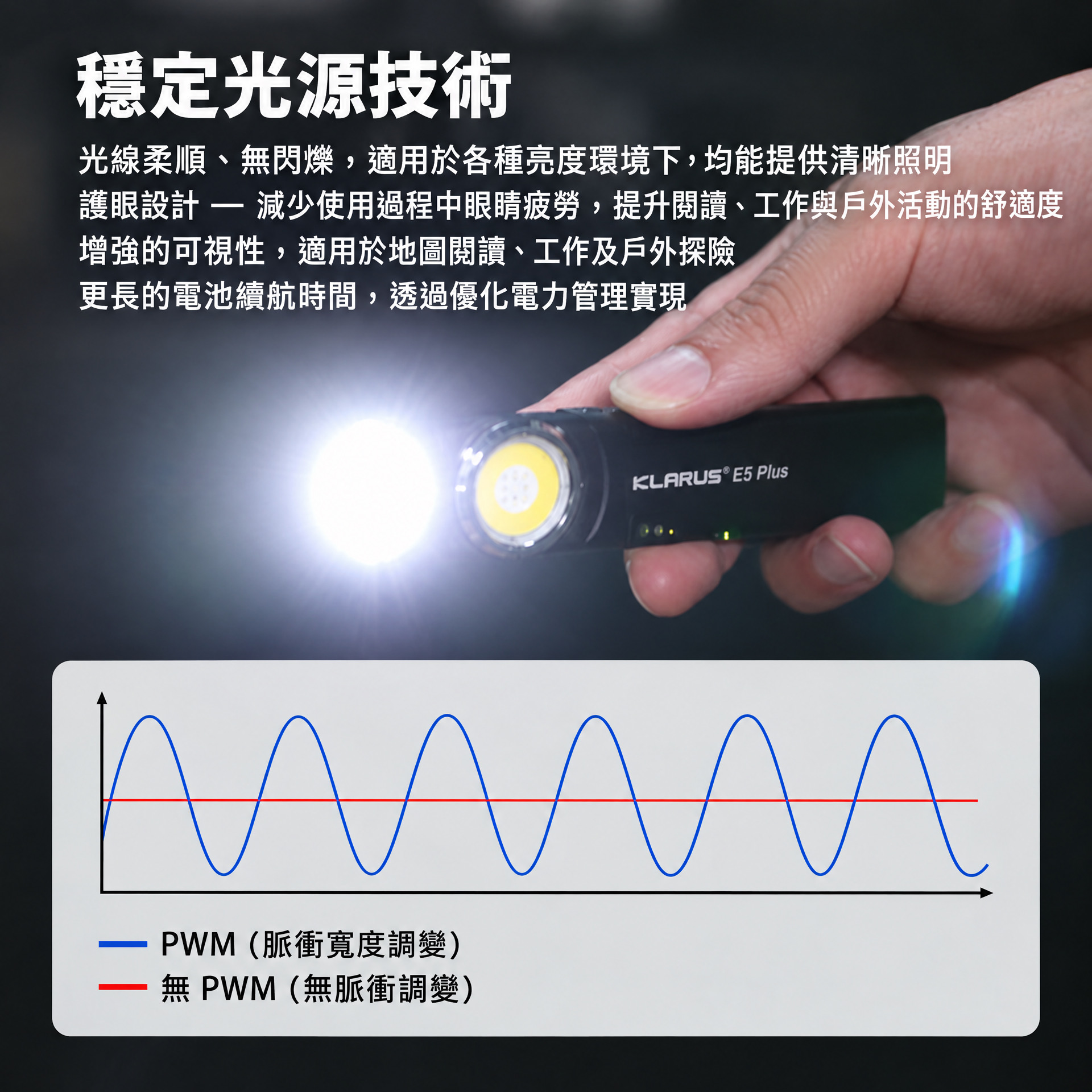 Klarus E5 PLUS 雙開關三光源 EDC 手電筒