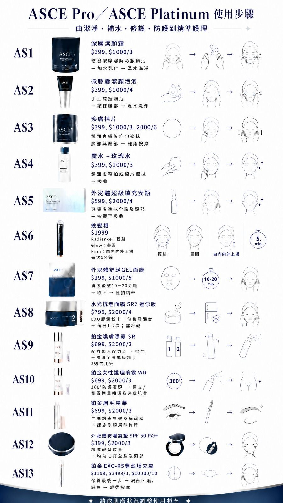 ASCE Plus (魔泌) 是來自韓國的頂尖醫學美容與再生護膚品牌 系列 