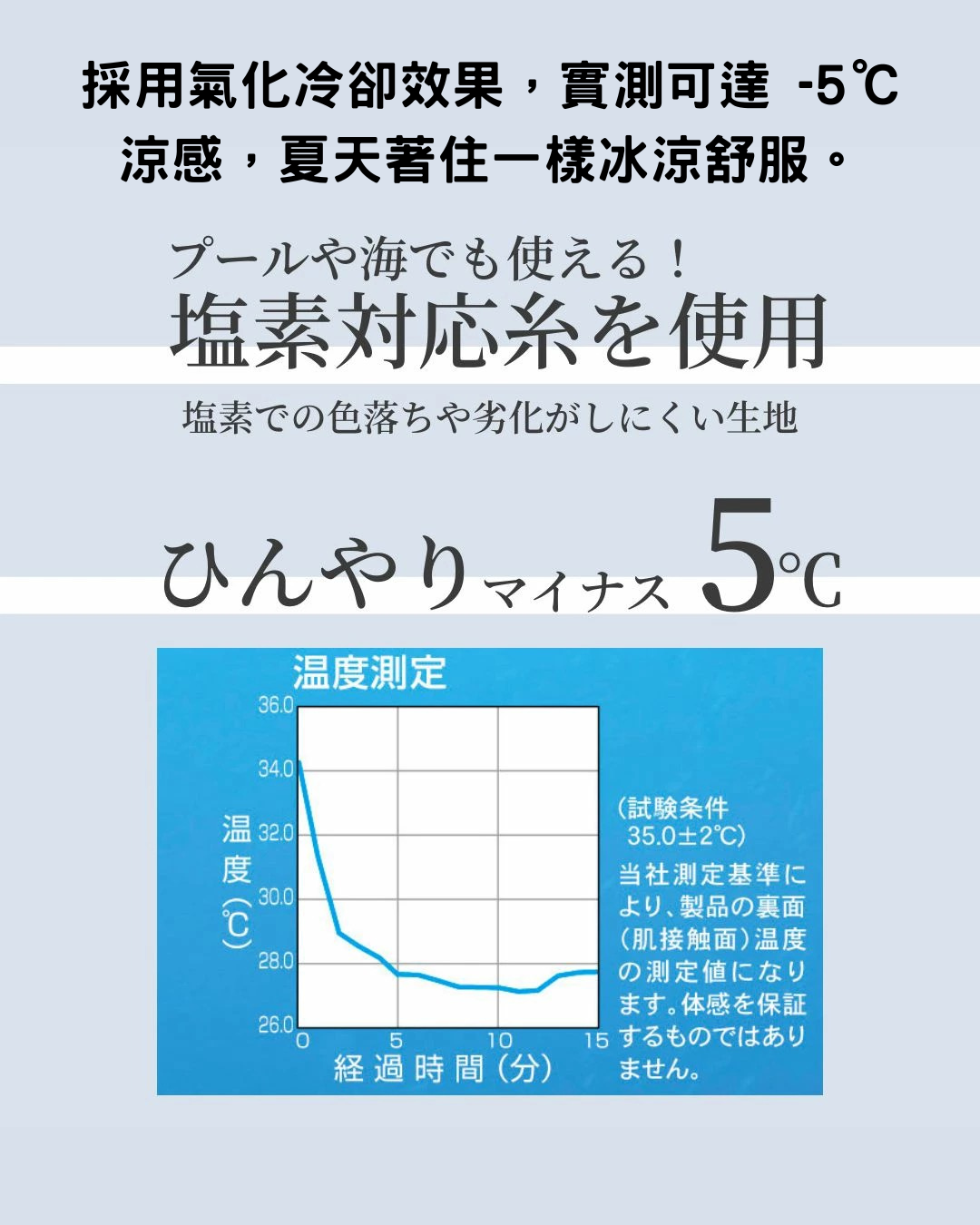 日本代購【 2026新色 日本直送 由頭包到落手指尾 🛡️水陸兩用 抗UV -5℃ 涼感 防曬外套 | -5℃ Cooling UV Protection Hoodie • Full Coverage & Water/Land Use 】
