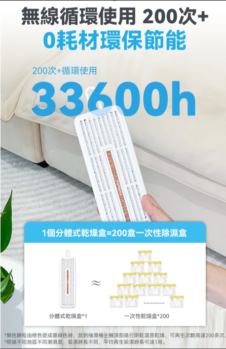 日本Yohome 分體多用途智便UV靜音Max雙核抽濕機 PRO (首創版)