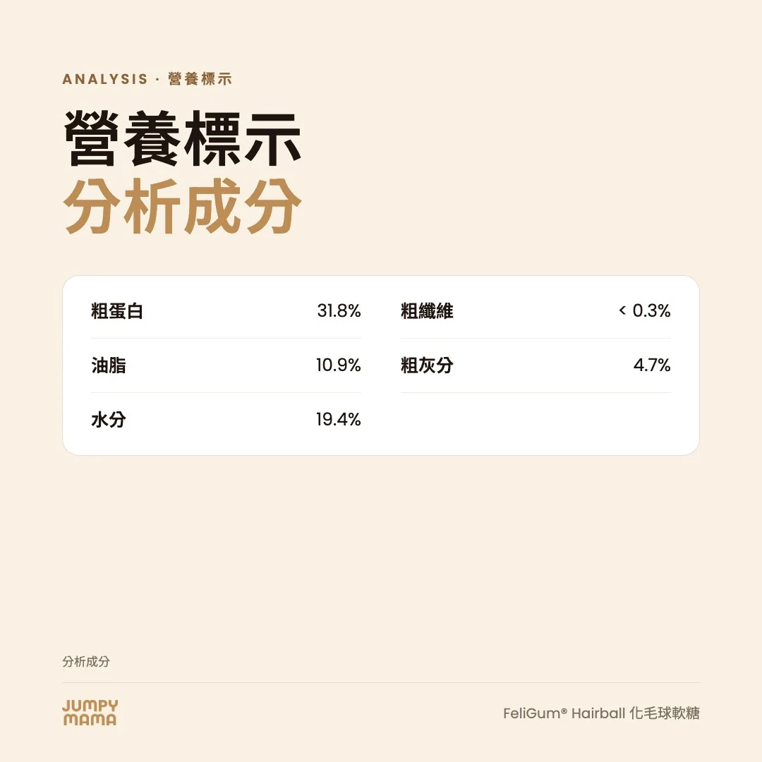 (德國製造) FeliGum®系列 化毛軟糖 貓用 40g (20粒) 