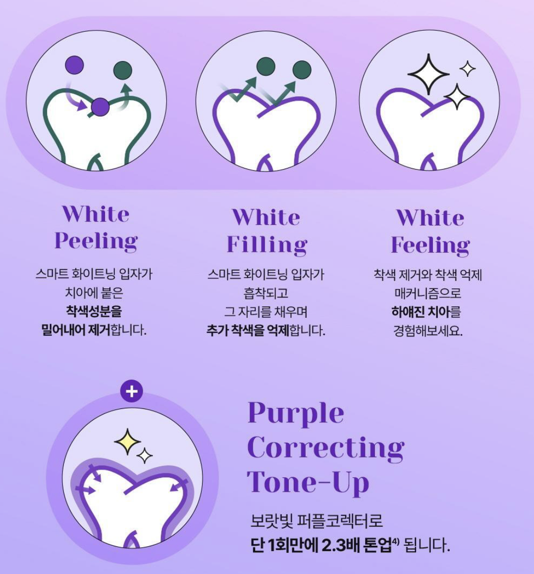 韓國 EUTHYMOL X HUNTER 紫色美白 皇牌 3 件套 ＋ 3WAY 潮流索繩袋 （顏色隨機）｜Purple Whitening Set