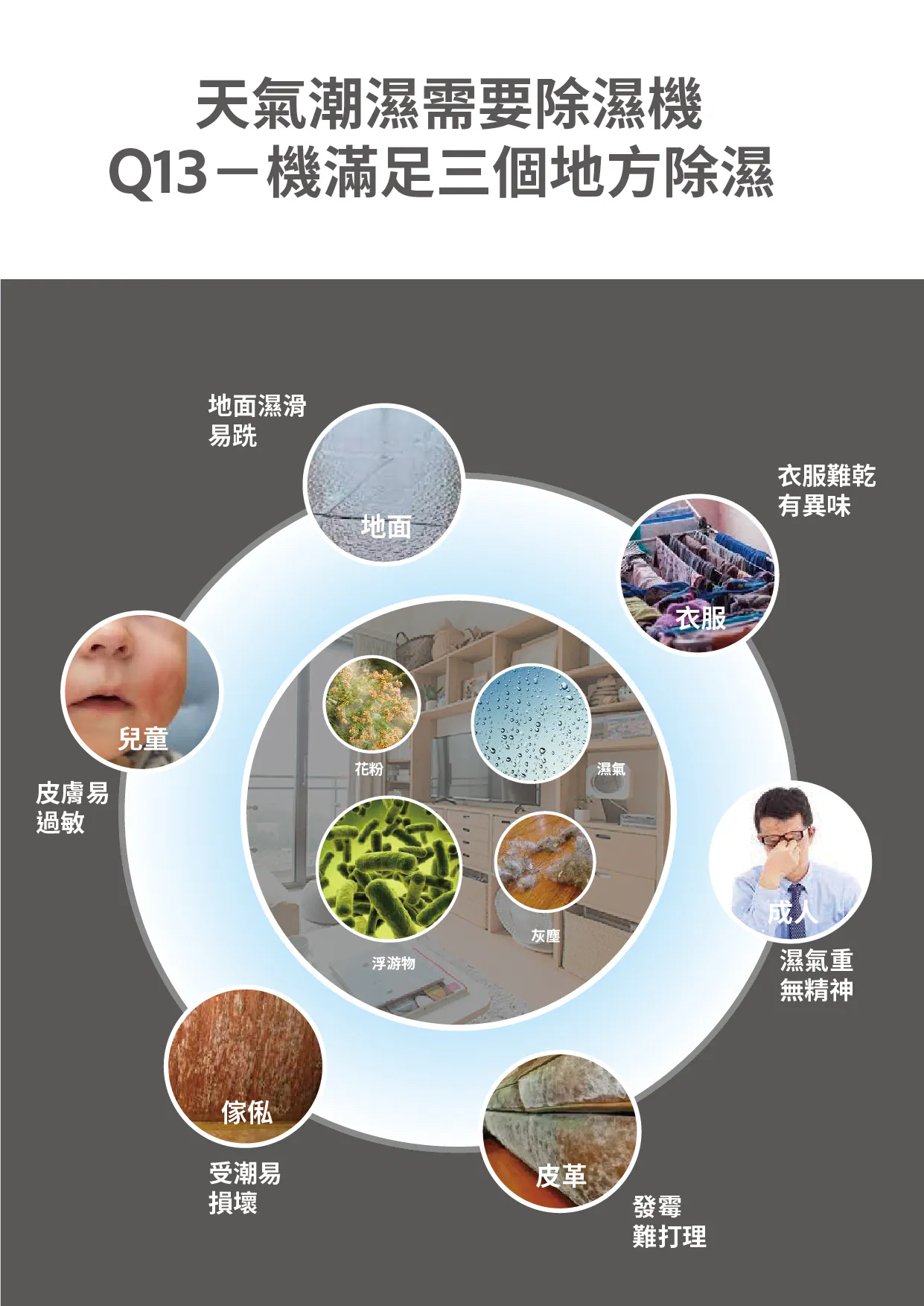 Machino Q13 二合一抽濕機