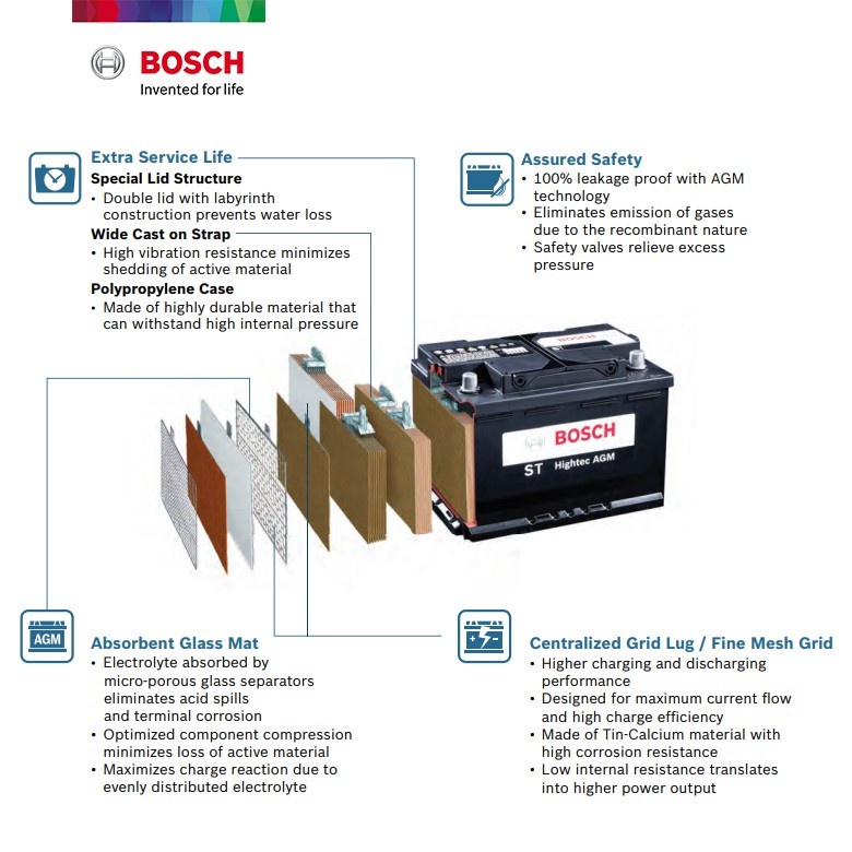 [DELIVERY ONLY] Bosch ST Hightec AGM LN3 DIN70 MF Car Battery (Made in South Korea - 12-month Warranty)