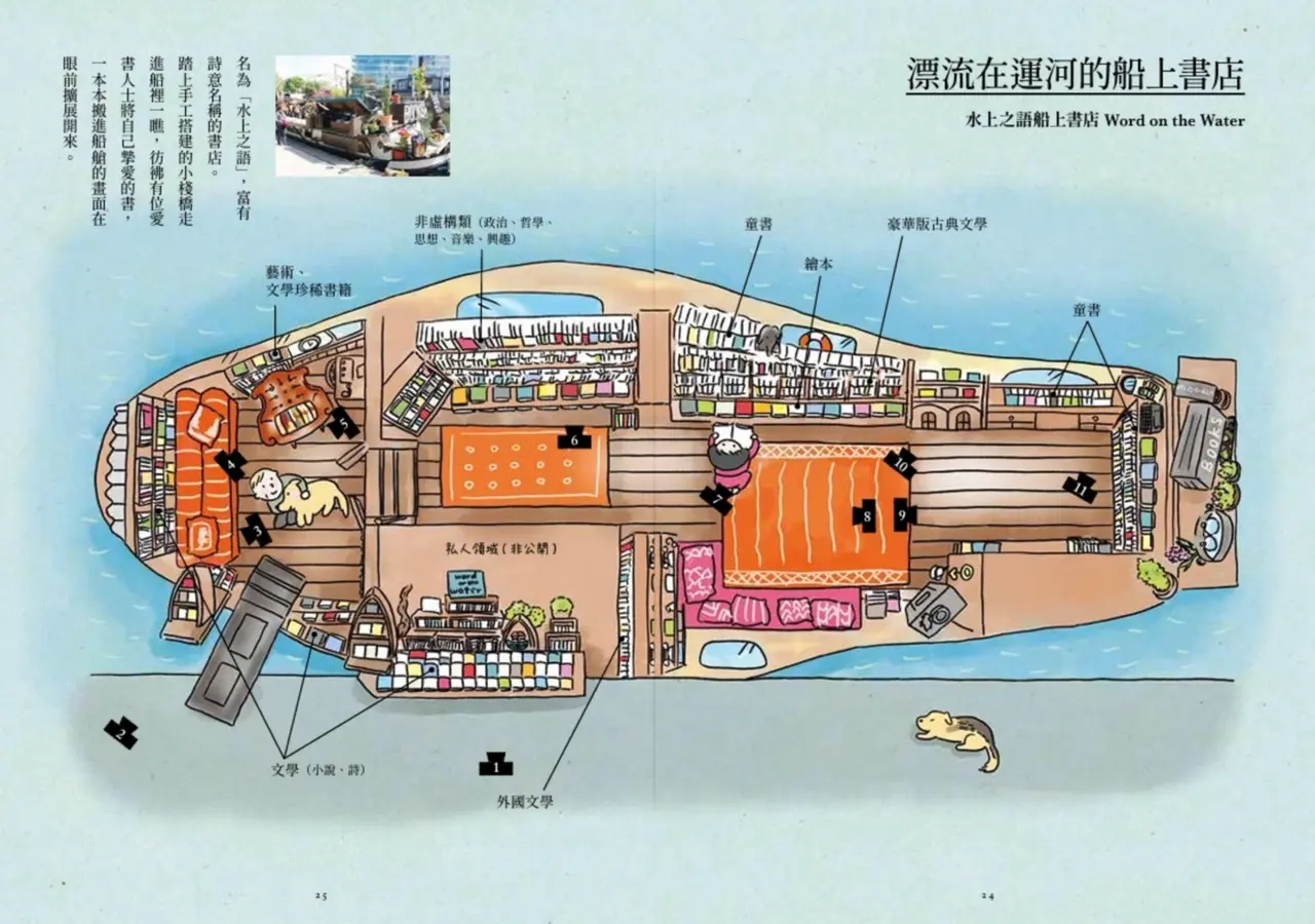 那些讓人想再去一次的書店