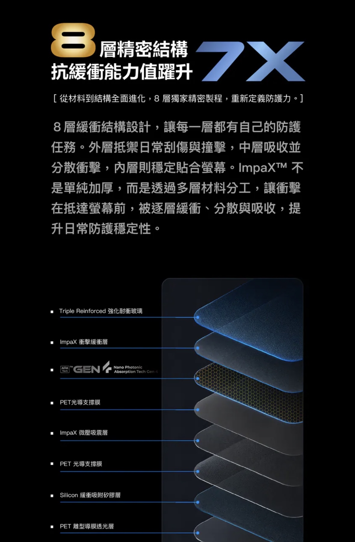 Simmpo S-90 AR透明抗藍光護眼保護貼 For iPhone18Pro 系列