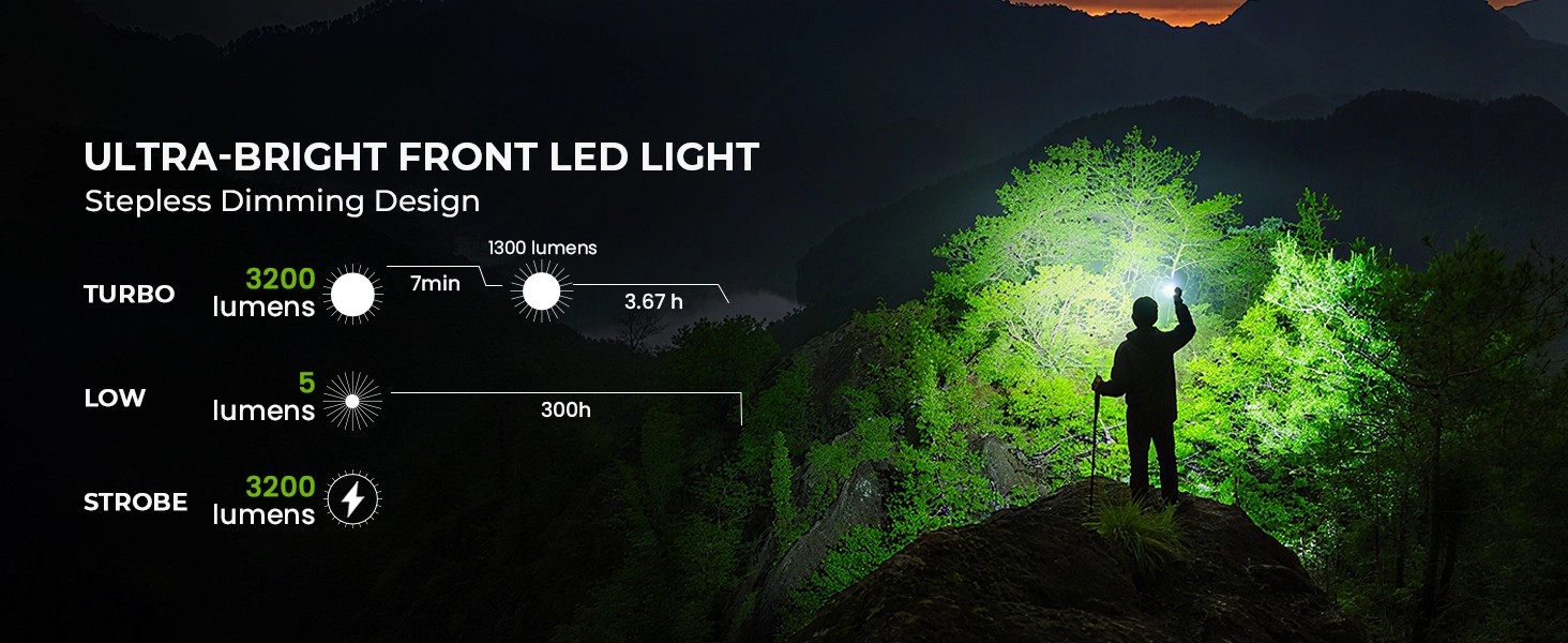 Wurkkos TS27 3200流明手電筒