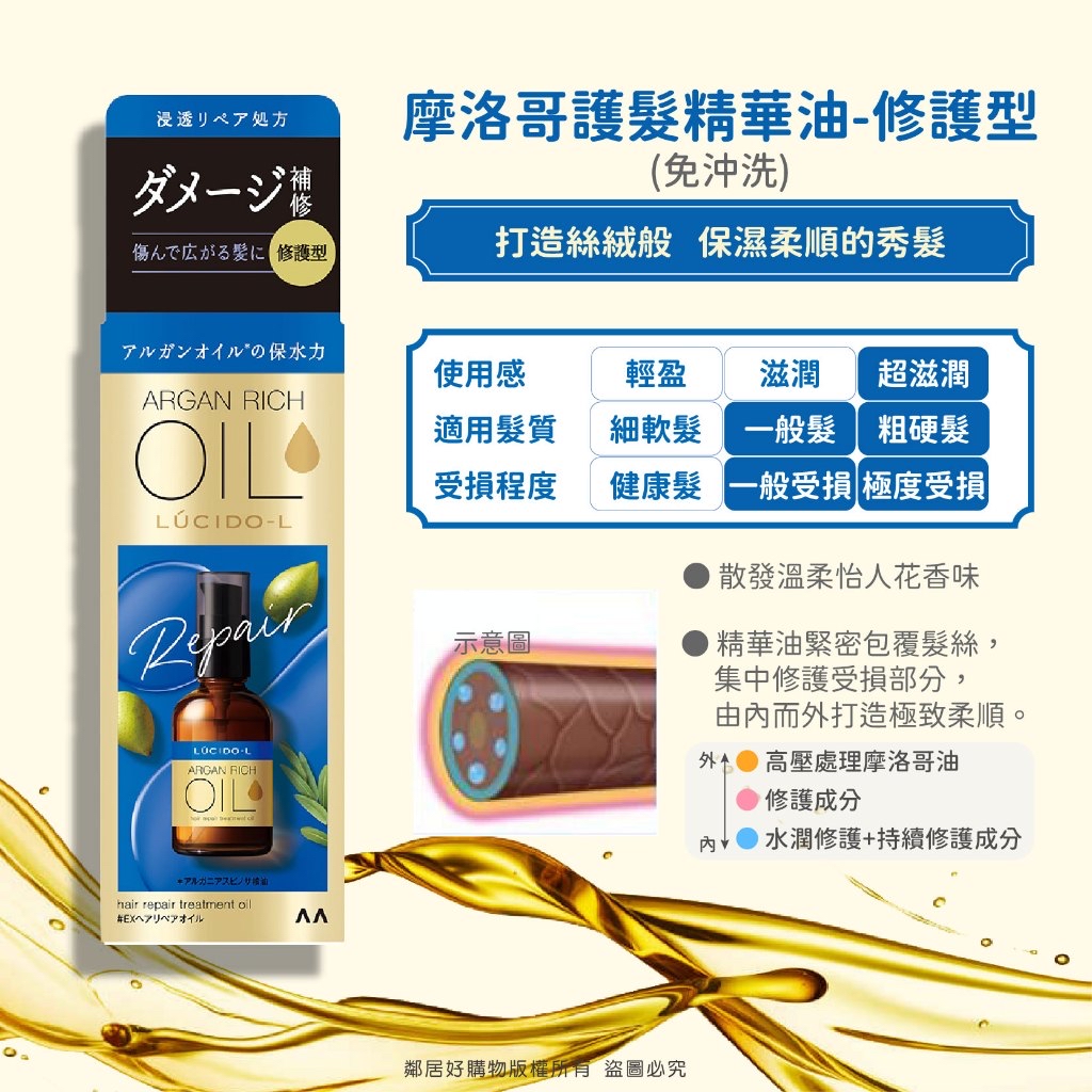 *🇯🇵日本製 Lucidel ✨參透修復受損頭髮 護髮精油60ml*