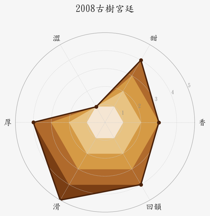 2008 古樹宮廷