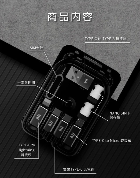 Hii Travelink Card 旅遊隨行卡