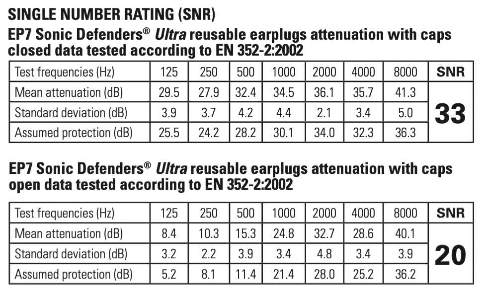 SureFire EP7 射擊耳塞